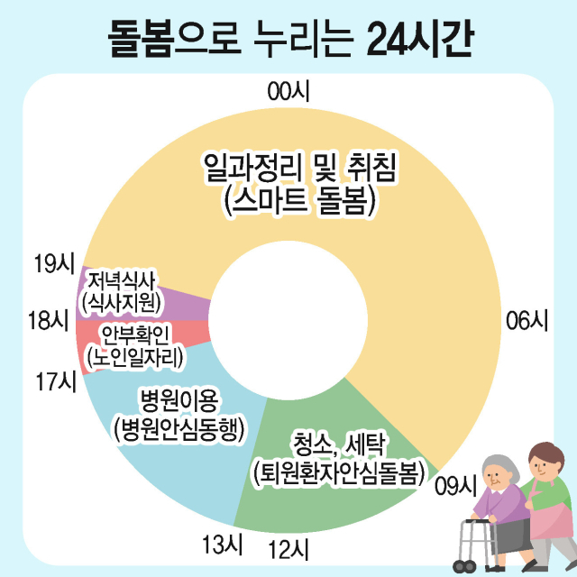 자료=부산시 제공. 이지민 에디터 mingmini@busan.com