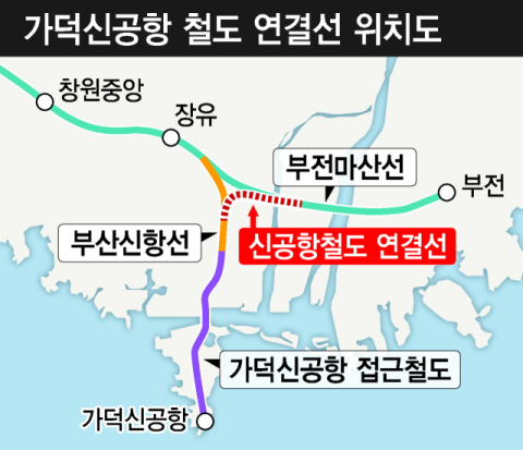 가덕신공항 연결철도 예타 통과… 부전역에서 신공항까지 26분