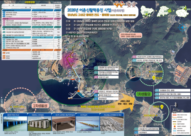 고성군 ‘전도·동해항 어촌뉴딜3.0사업’ 종합계획도. 어촌어항공단 제공