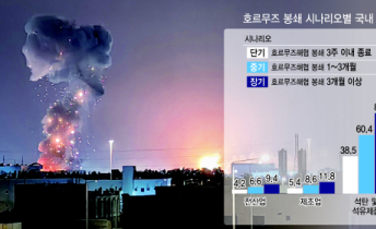 석유화학업계 초비상… “다음 달까지 버티기 어렵다”