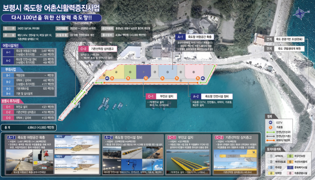 보령시 죽도항 어촌신활력증진사업 종합사업계획도. 어촌어항공단 제공