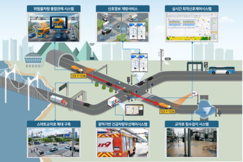 부산 시내 교차로에 AI 신호체계 도입