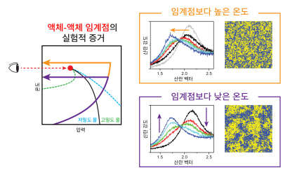 물은 왜 4도에서 가장 무거울까?…물이 특별한 이유, 미스터리 풀렸다
