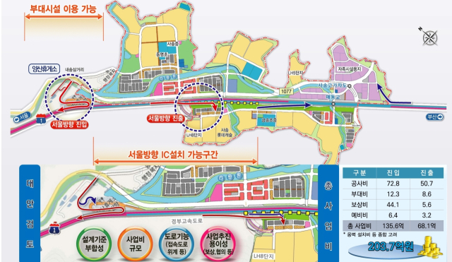 사송신도시 서울 방향 하이패스 IC 위치도. 양산시 제공