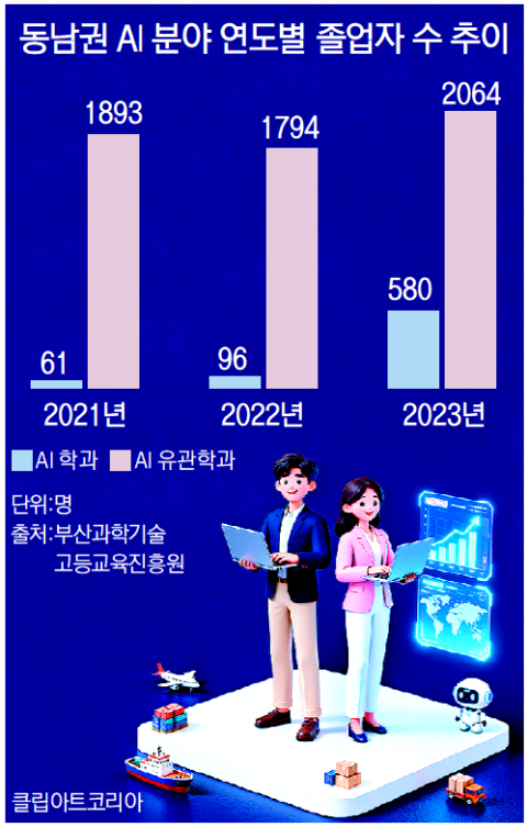 매년 22개 대학서 공학도 1만 명 배출… MS도 인재 양성 ‘맞손’ [부산은 열려 있다]