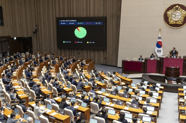 10일 국회에서 열린 본회의에서 추가경정예산이 통과되고 있다. 연합뉴스