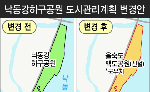 을숙도·맥도 분리, 낙동강 국가도시공원 첫 지정 도전