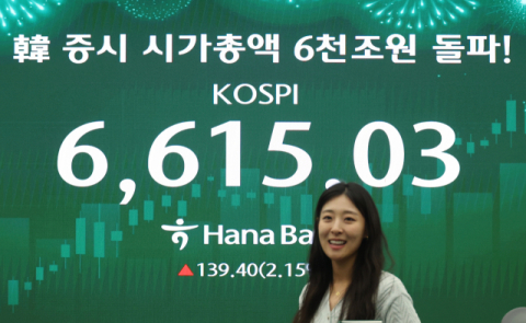 코스피·코스닥 동반 최고치, 시총 6000조 돌파