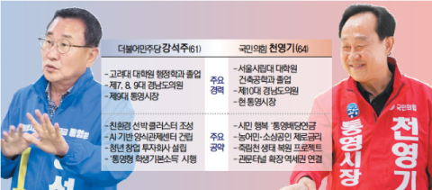 전·현직 통영시장 리턴 매치… ‘무소속 선전’ 최대 변수 [PK 기초지자체 판세 분석]