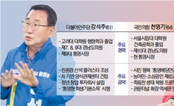전·현직 시장 리턴 매치… ‘무소속 선전’ 최대 변수 [PK 기초지자체 판세 분석]