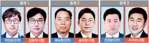 동래구 시의원 선거, 국힘 현역 수성 vs 민주 새 얼굴 맞불