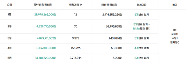 동행복권 홈페이지 캡처