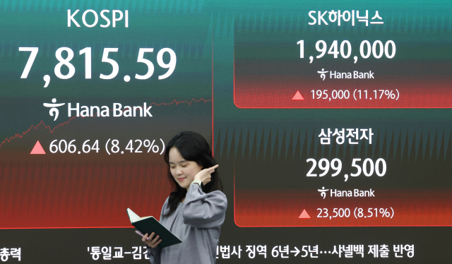 지난 21일 오후 서울 중구 하나은행 딜링룸 현황판에 코스피·삼성전자·SK하이닉스 주가가 표시돼있다. 연합뉴스