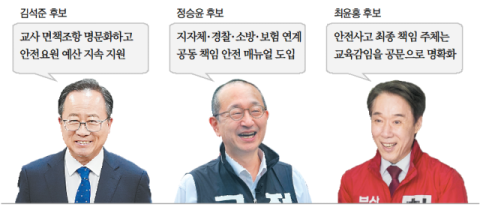 무용론까지 나오는 현장체험학습… 교육감 후보들의 대책은